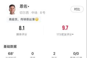 恩佐本场数据：2次关键传球2次助攻、10次丢失球权、获评8.1分
