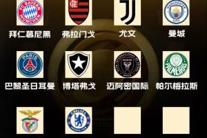 世俱杯16强当前10席：欧洲6队！南美3队，北美独苗迈阿密